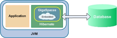 Hibernate with embedded gs.jpg